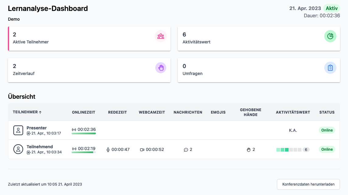 Learning Dashboard Details